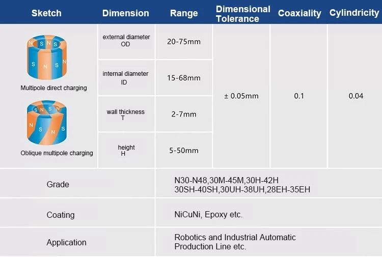 Ring Magnet Dimensions Ring Magnet Dimensions